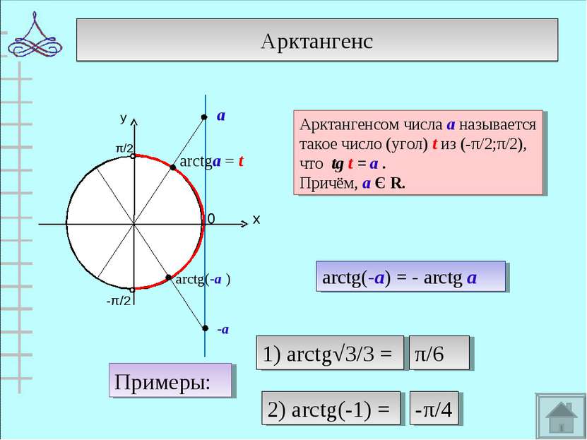 Арктангенс 0 arctgа = t Арктангенсом числа а называется такое число (угол) t ...