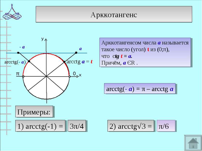 Арккотангенс у х 0 π arcctg а = t Арккотангенсом числа а называется такое чис...