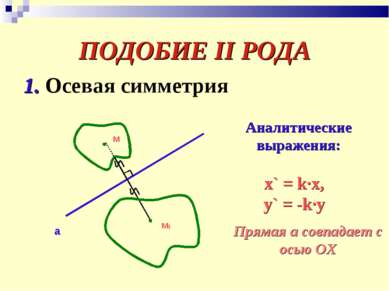 ПОДОБИЕ II РОДА 1. Осевая симметрия м а М1 Аналитические выражения: x` = k∙x,...