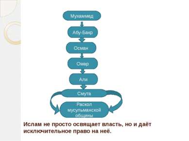 Арабский халифат. При приемнике Мухаммеда, халифе Абу-Бекре было создано теок...