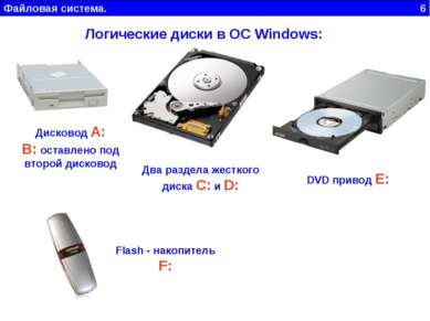 Файловая система. 6 Логические диски в ОС Windows: Дисковод А: В: оставлено п...