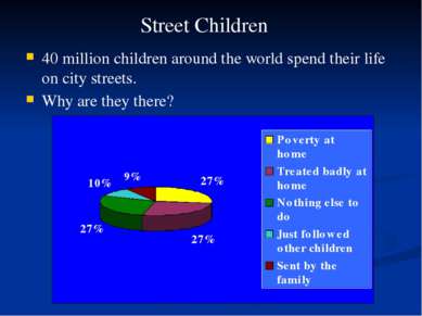 40 million children around the world spend their life on city streets. Why ar...