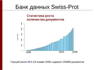 Банк данных Swiss-Prot Статистика роста количества документов Текущий релиз 4...