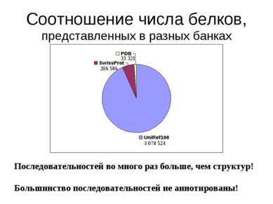 Соотношение числа белков, представленных в разных банках 3 078 524 33 321 206...