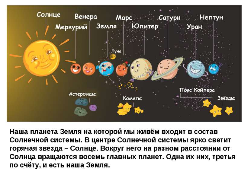 Наша планета Земля на которой мы живём входит в состав Солнечной системы. В ц...