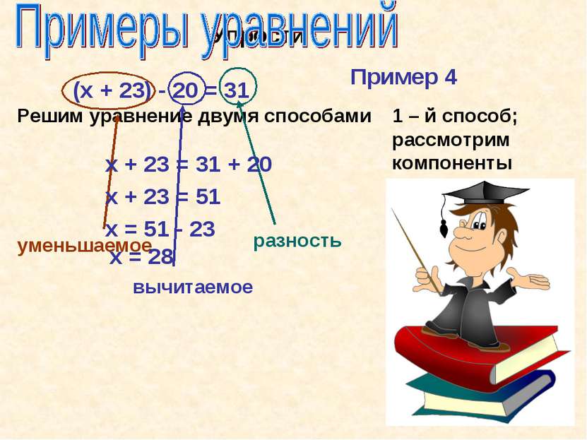 Упрости (х + 23) - 20 = 31 Решим уравнение двумя способами Пример 4 1 – й спо...