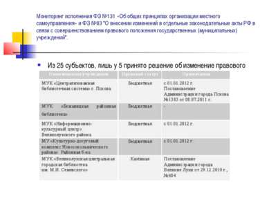 Мониторинг исполнения ФЗ №131 «Об общих принципах организации местного самоуп...