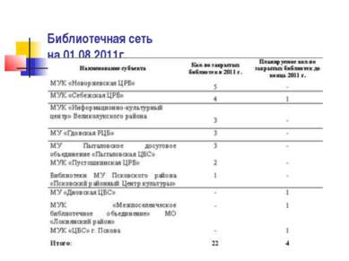 Библиотечная сеть на 01.08.2011г.