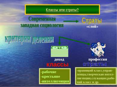 Классы или страты? -рабочие -крестьяне -интеллигенция -правящий класс,управ- ...