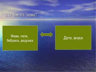 3. О чём эта схема? Мама, папа, бабушка, дедушка Дети, внуки