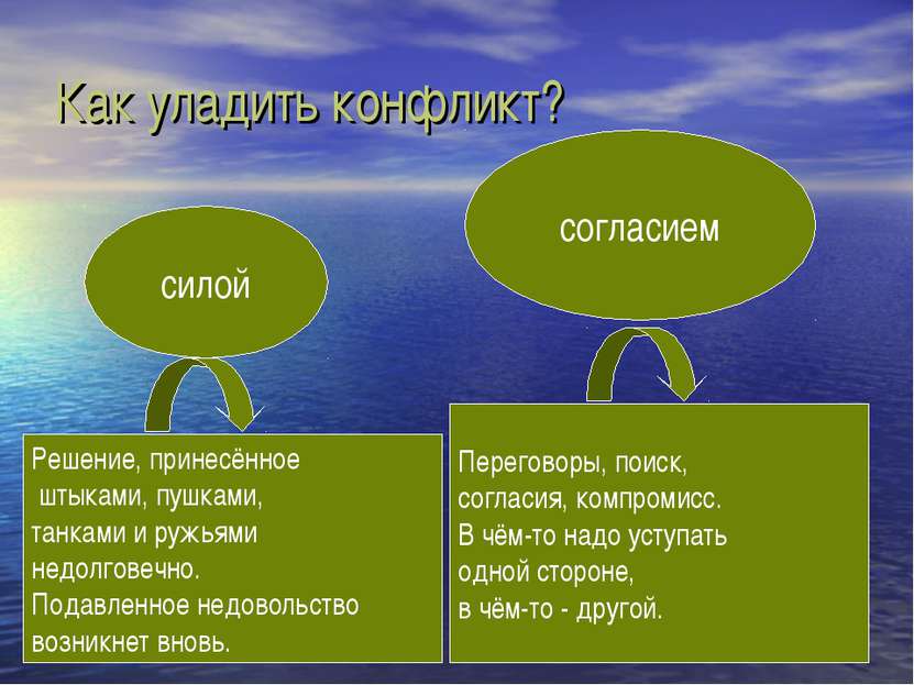 Как уладить конфликт? силой согласием Решение, принесённое штыками, пушками, ...