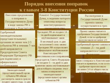 Внесение предложения о поправке в Государственную Думу в виде закона РФ о поп...