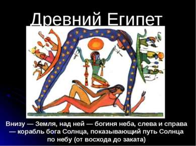 Древний Египет Внизу — Земля, над ней — богиня неба, слева и справа — корабль...