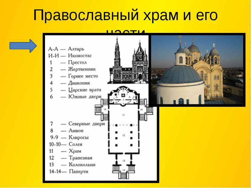 Православный храм и его части