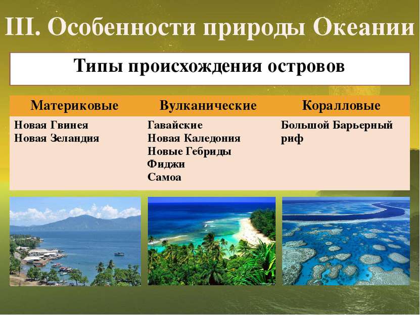 III. Особенности природы Океании Типы происхождения островов Материковые Вулк...