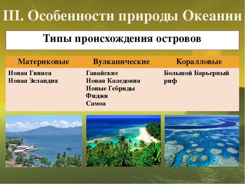 Океания природа население. Острава по происхождению. Типы островов Океании. Острова материкового происхождения. Особенности природы Океании.