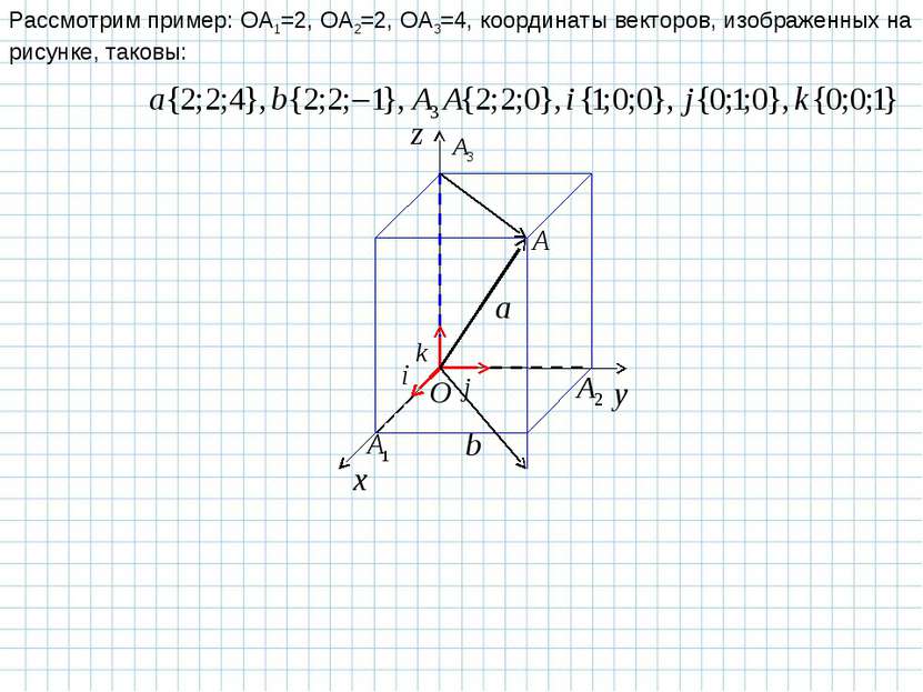 Рассмотрим пример: OA1=2, OA2=2, OA3=4, координаты векторов, изображенных на ...