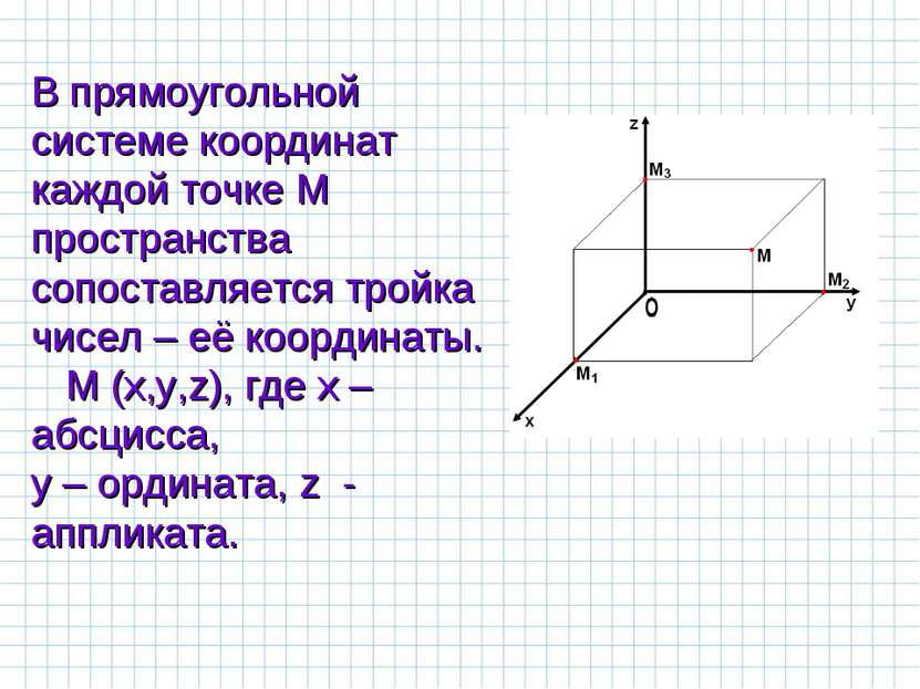 В прямоугольной системе координат каждой точке М пространства сопоставляется ...