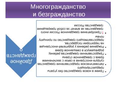 Многогражданство и безгражданство