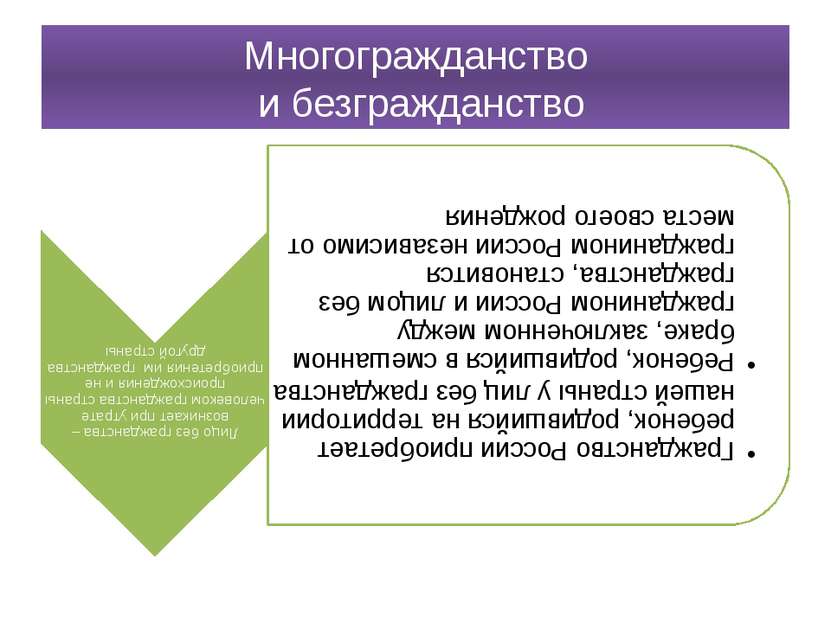 Многогражданство и безгражданство