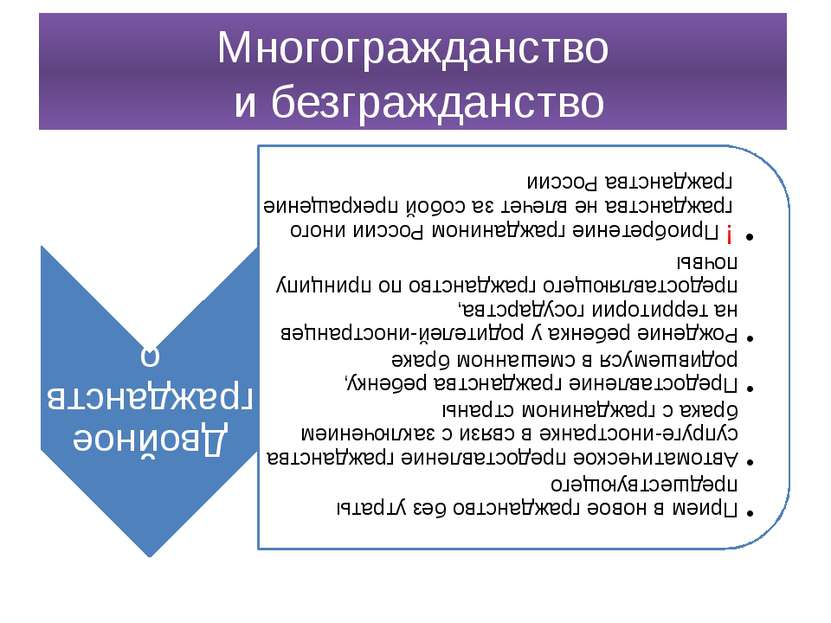 Многогражданство и безгражданство