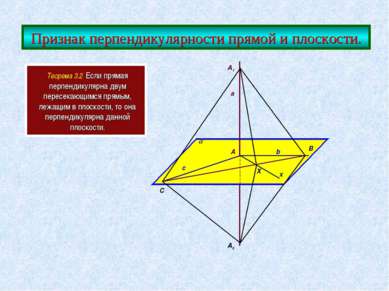 Признак перпендикулярности прямой и плоскости. Теорема 3.2 Если прямая перпен...