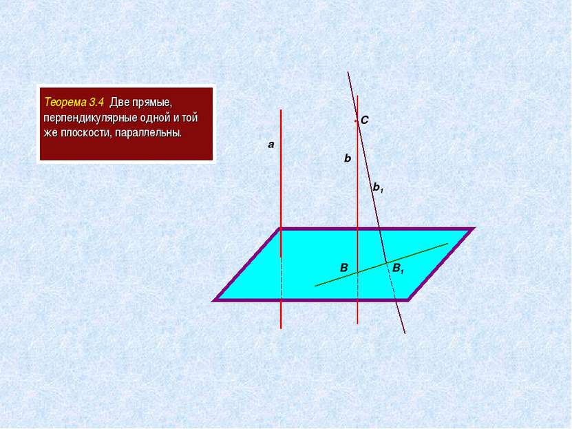 Теорема 3.4 Две прямые, перпендикулярные одной и той же плоскости, параллельн...