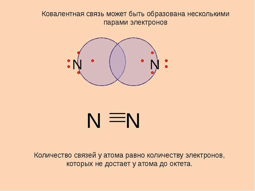 N N Ковалентная связь может быть образована несколькими парами электронов Кол...