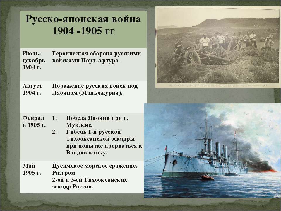 Основные причины русско японской войны 1904 1905