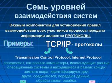 Семь уровней взаимодействия систем Transmission Control Protocol, Internet Pr...