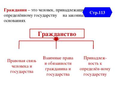 Гражданин – это человек, принадлежащий к определённому государству на законны...