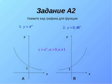 Задание A2 Укажите вид графика для функции А В