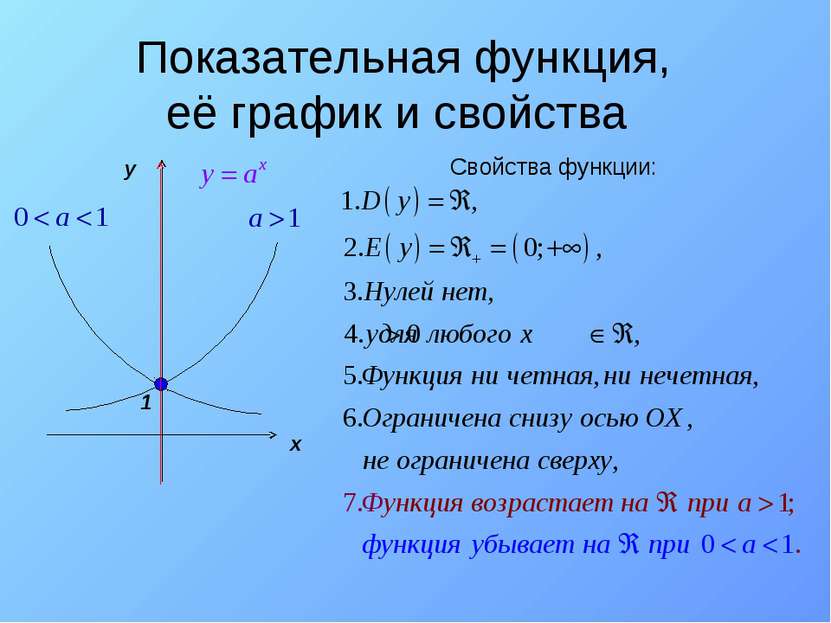 Показательная функция, её график и свойства y x 1 Свойства функции: