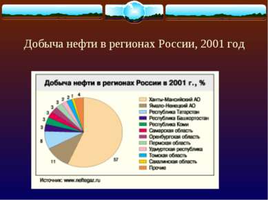 Добыча нефти в регионах России, 2001 год