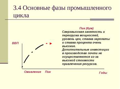 3.4 Основные фазы промышленного цикла Пик (бум) Сверхвысокая занятость и пере...