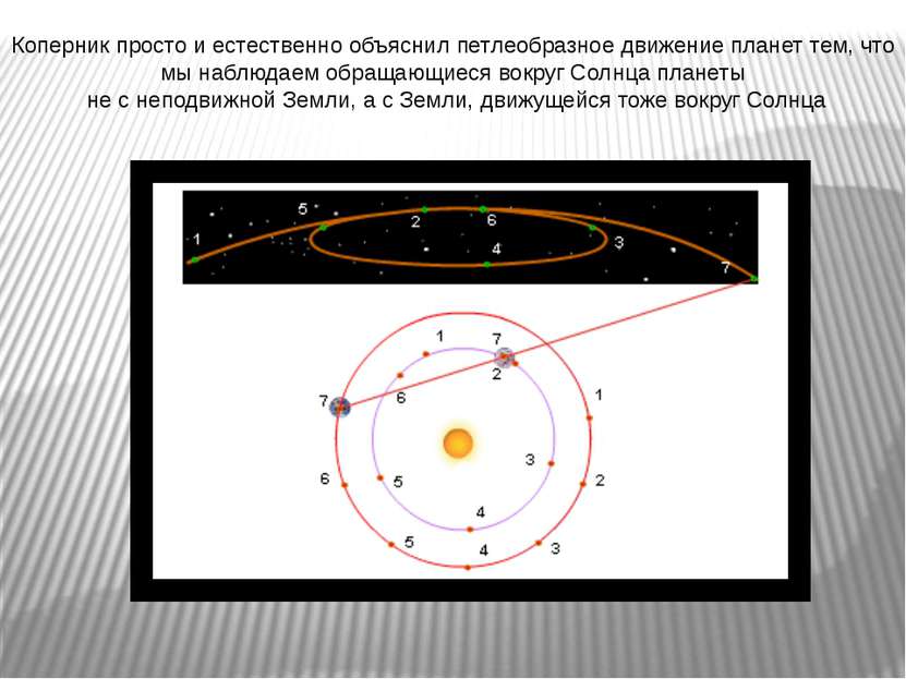 Коперник просто и естественно объяснил петлеобразное движение планет тем, что...