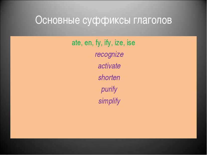 Основные суффиксы глаголов ate, en, fy, ify, ize, ise recognize activate shor...