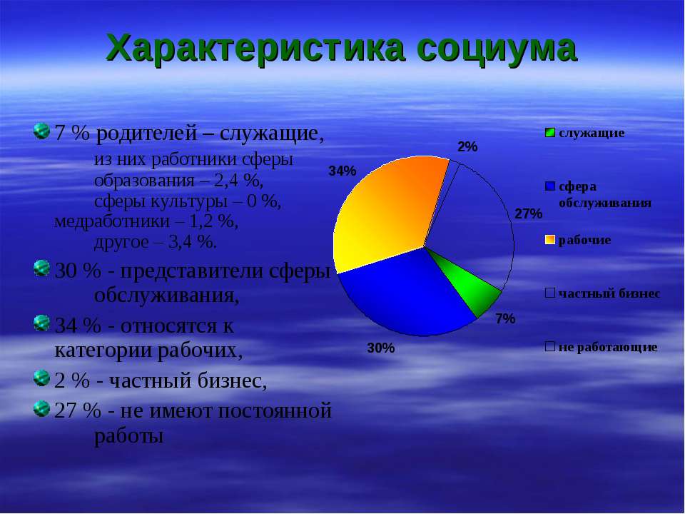 Характеристика сферы образования. Сфера образования 4. 2.Сферы обучения.. Сферы сфера воспитателя 4 сферы. 4 Сферы и их образование.