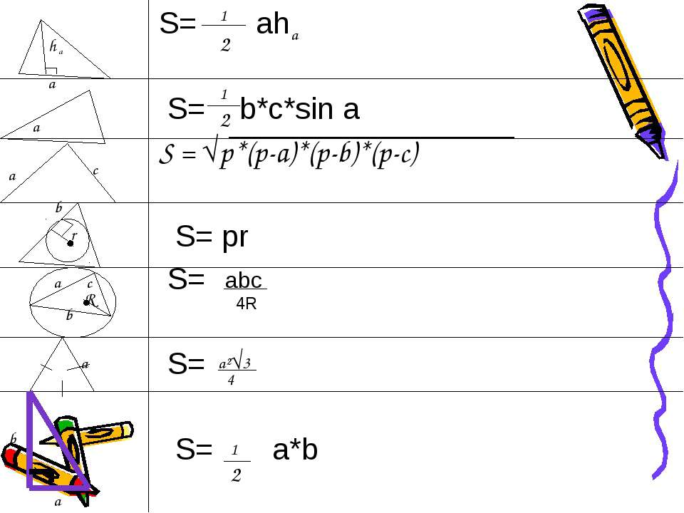 1 2 ah треугольник. S PR формула. Формула для вычисления площади треугольника s=PR. Площадь треугольника 1/2 ab sin. S 1 2 PR формула.