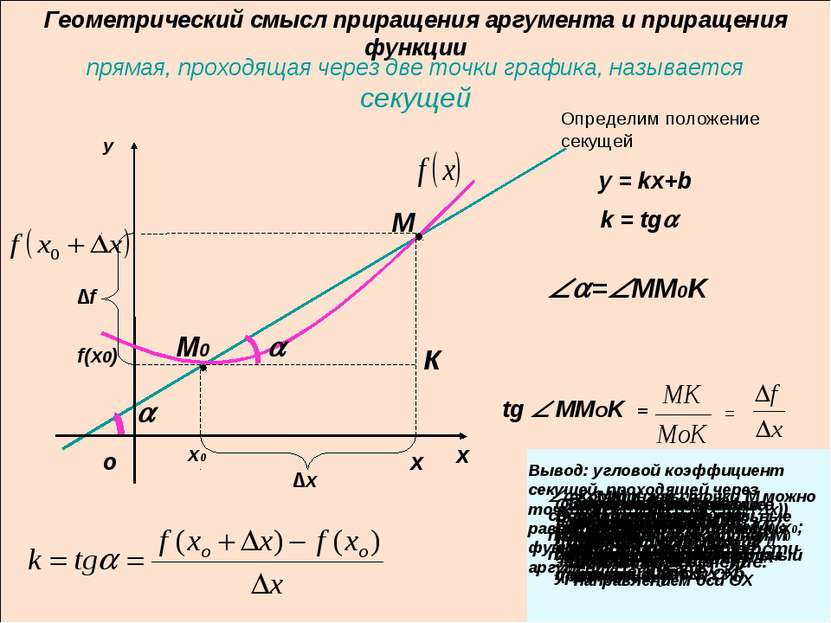 прямая, проходящая через две точки графика, называется секущей x0 ∆x ∆f y = k...