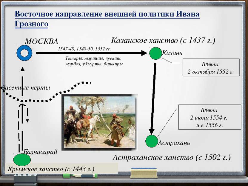 Восточное направление внешней политики Ивана Грозного Казанское ханство (с 14...