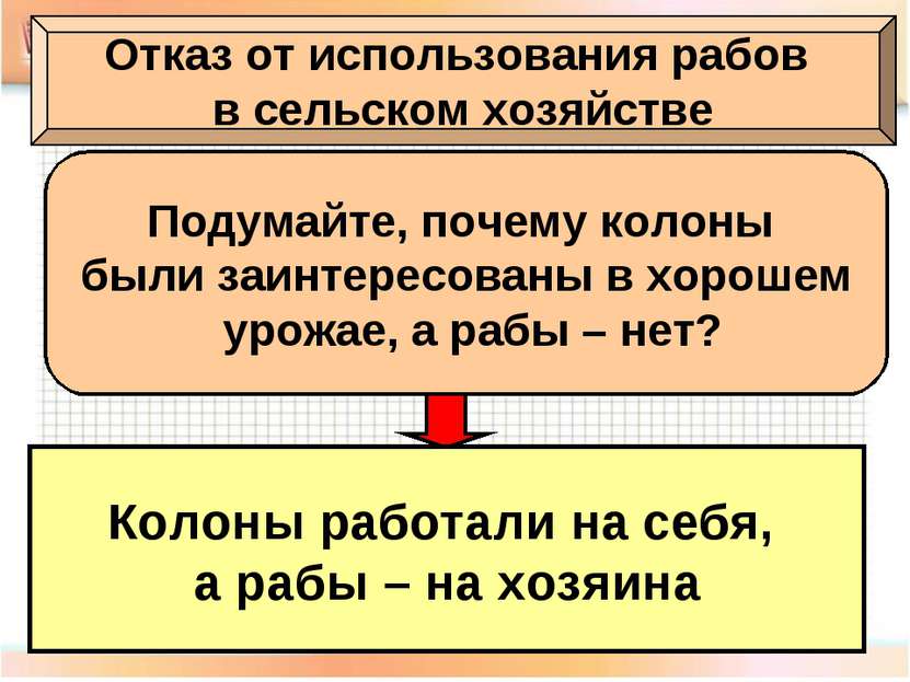 Отказ от использования рабов в сельском хозяйстве Подумайте, почему колоны бы...