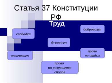 Статья 37 Конституции РФ Труд свободен оплачиваем право на разрешение споров ...