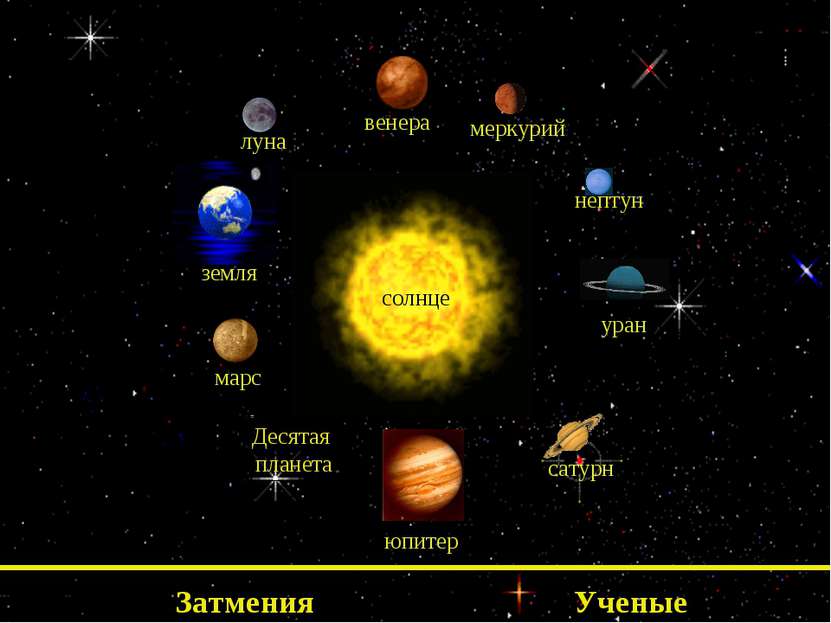 * земля меркурий уран луна венера юпитер марс нептун сатурн солнце Затмения У...