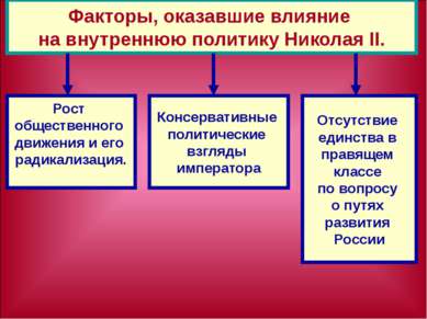 Факторы, оказавшие влияние на внутреннюю политику Николая II. Рост общественн...