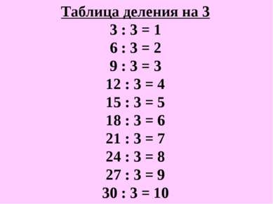 Таблица деления на 3 3 : 3 = 1 6 : 3 = 2 9 : 3 = 3 12 : 3 = 4 15 : 3 = 5 18 :...