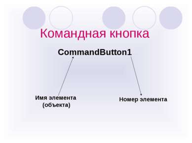 Командная кнопка CommandButton1 Имя элемента (объекта) Номер элемента