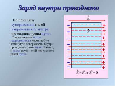 Заряд внутри проводника По принципу суперпозиции полей напряжённость внутри п...
