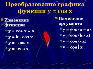 Преобразование графика функции y = cos x Изменение функции y = cos x + A y = ...