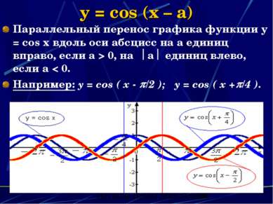 y = cos (x – a) Параллельный перенос графика функции y = cos x вдоль оси абсц...